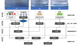 英力士承诺注资3亿美元重建老特拉福德，这让其股权进一步增加